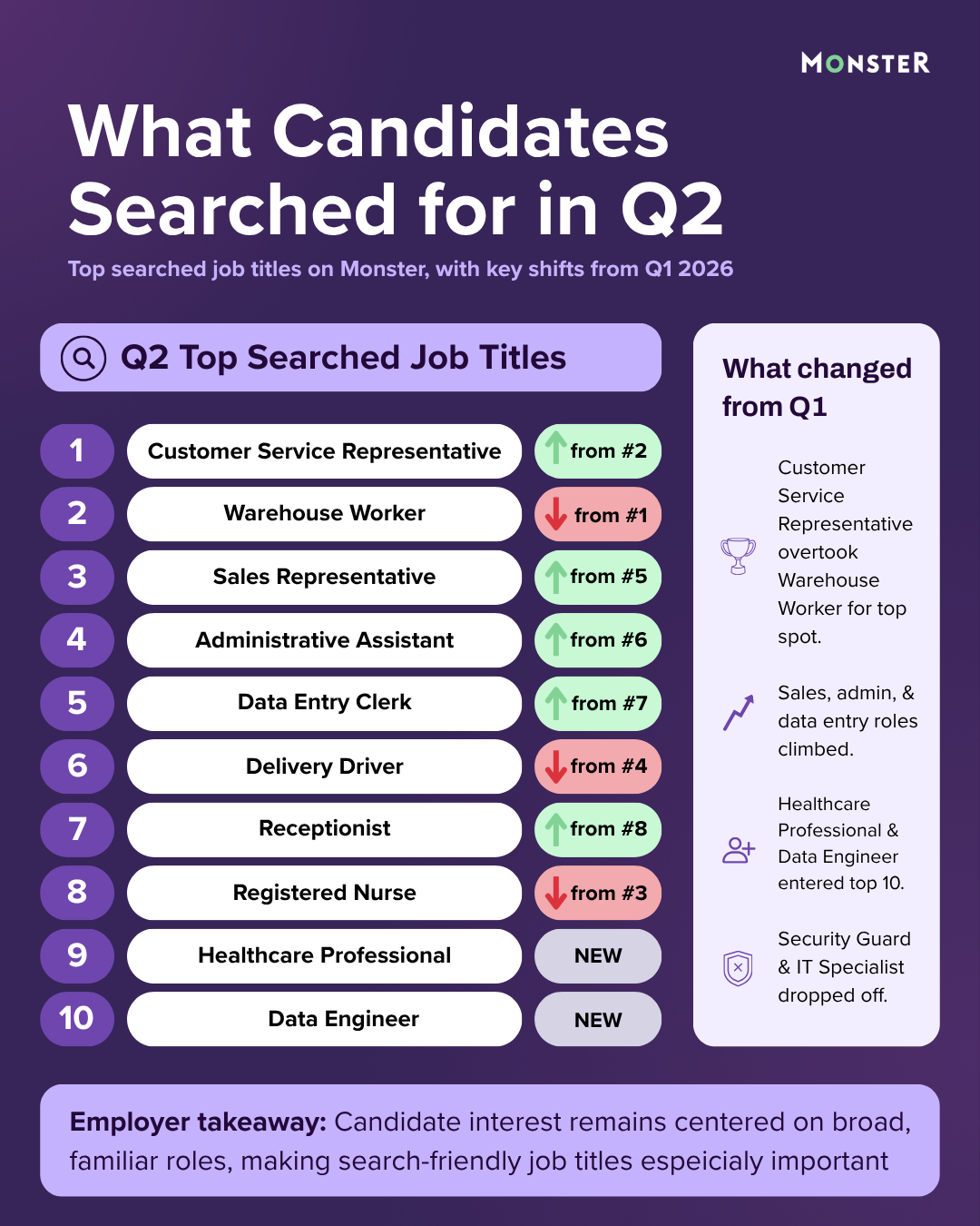 list of top ten job keyword searches on monster.com