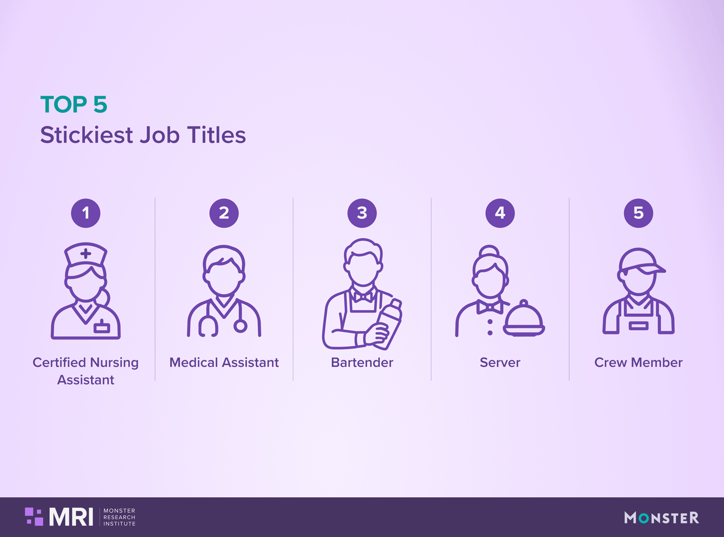 The top 5 stickiest job titles are listed here along with corresponding graphics.