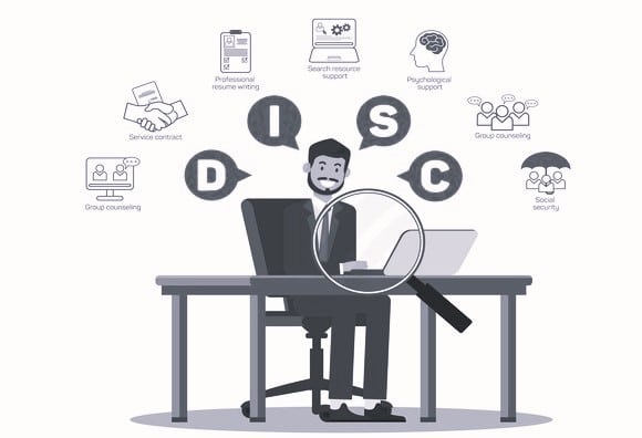 Méthode DISC : définition, usages, avantages et limites